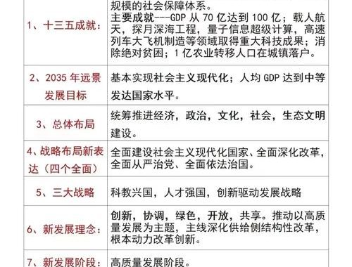 十五规划是哪几年：详解第十个五年计划的时间跨度与影响