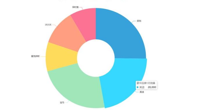 饼状图生成器：轻松创建数据可视化图表