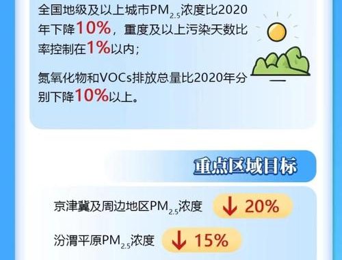 空气质量持续改善行动计划：全面策略与未来展望
