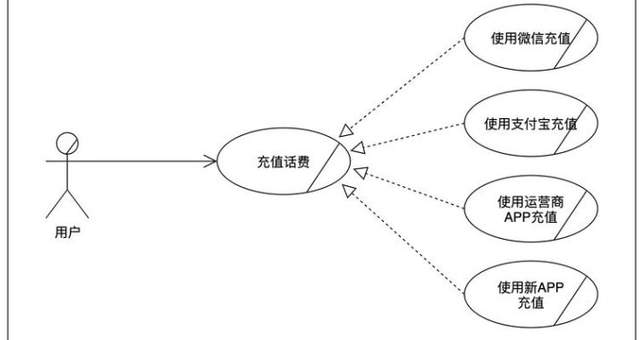 用例图怎么画：详细步骤与技巧指南
