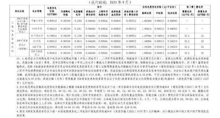 商用电多少钱一度？详解各地收费标准及影响因素