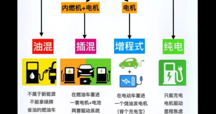 插电混动和油电混动的区别：全面解析与购车指南