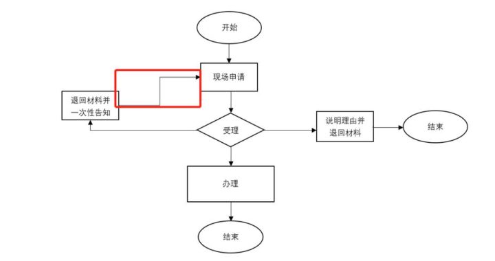 Office流程图：高效办公的图形化指南