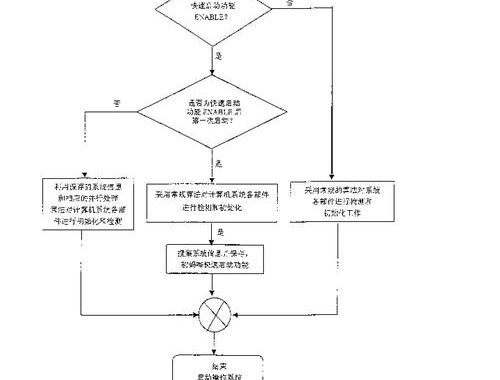 电脑快速启动怎么关闭：详细步骤与注意事项