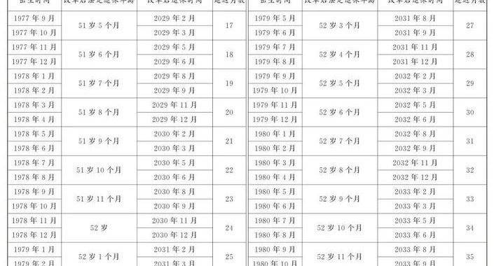 退休时间查询：全面了解个人退休时间规划指南