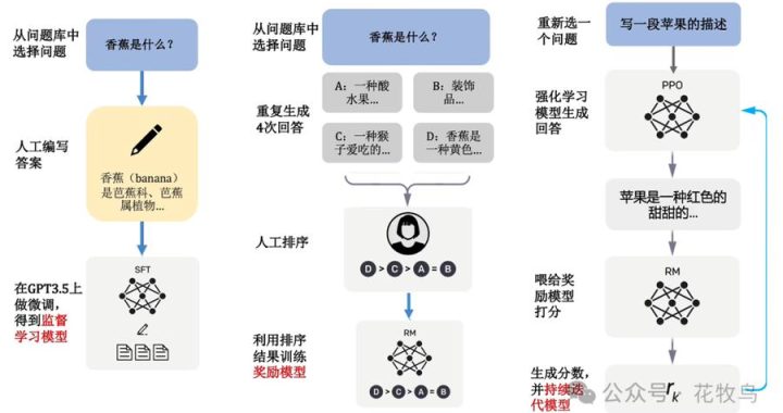 大模型基础毛玉仁：探索人工智能领域的基石