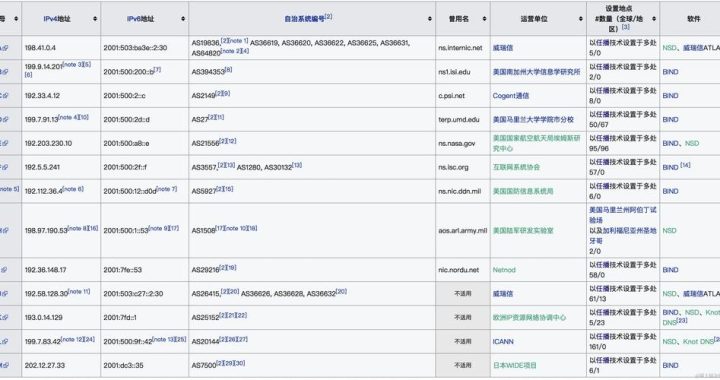 服务器IP查询：全面指南与实用技巧