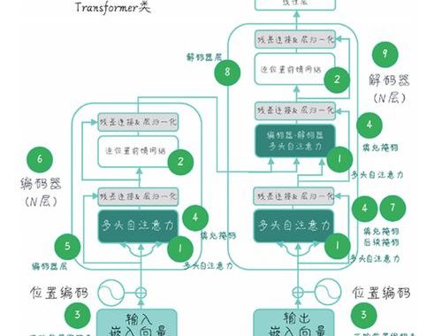 sora驱动：解锁高性能网络应用的秘密武器