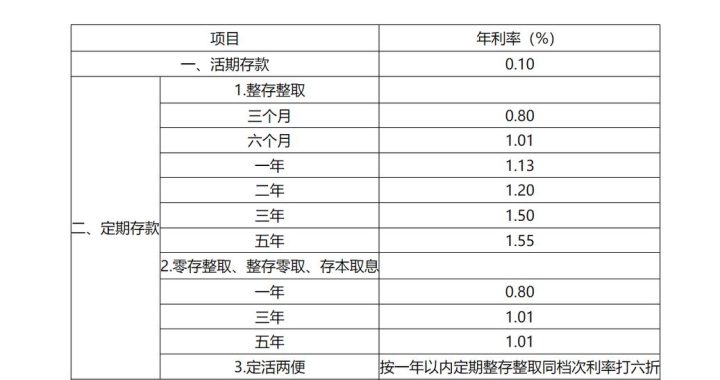 工行活期存款利率：最新动态与详细解析