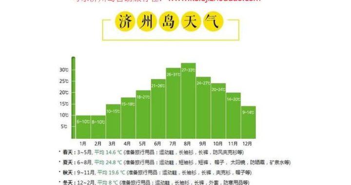 天気予報　福岡：最新天気情報と四季の気候特徴