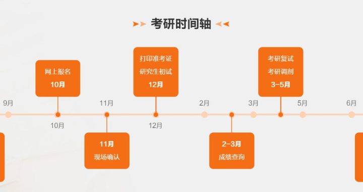考研科目时间安排与备考策略详解