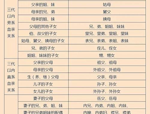 侄子和外甥的区别：家庭称谓的细致解析