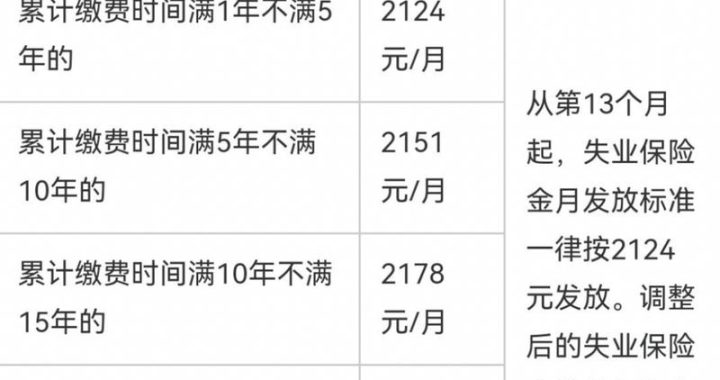 失业保险金领取条件及详细解读