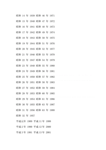 昭和51年西暦