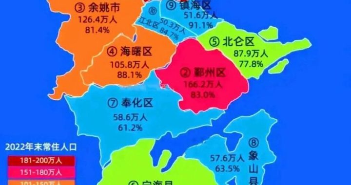 宁波是几线城市：新一线城市魅力排名第13
