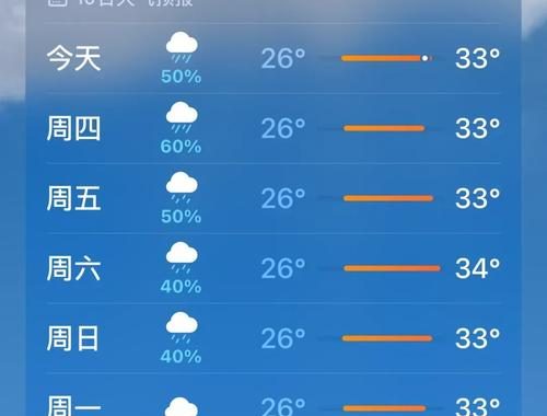 二周间天気予報：東京の未来14日間の気象情報