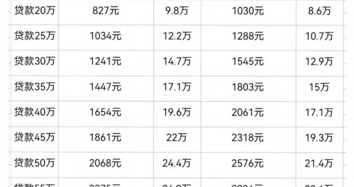 公积金贷款计算公式详解及实用指南