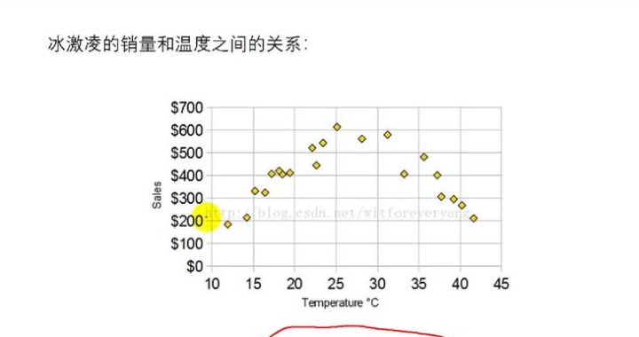 斯皮尔曼相关性分析：原理、应用与实例详解
