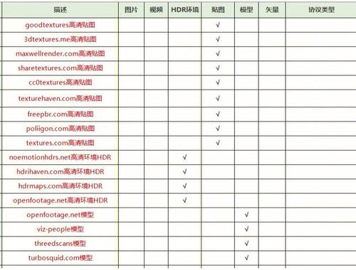贴图网站免费：探索最佳免费图片资源平台