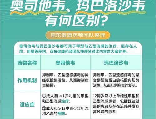 预防甲流的药：科学指南与实用建议