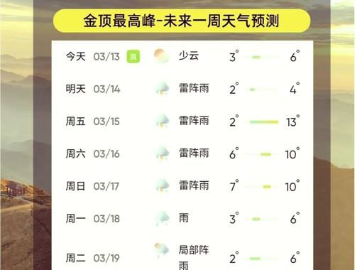 山形天気予報：最新天気情報と季節特徴詳解