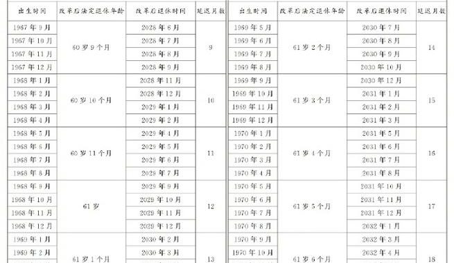 女性多少岁退休：全球视角下的退休年龄规定与趋势