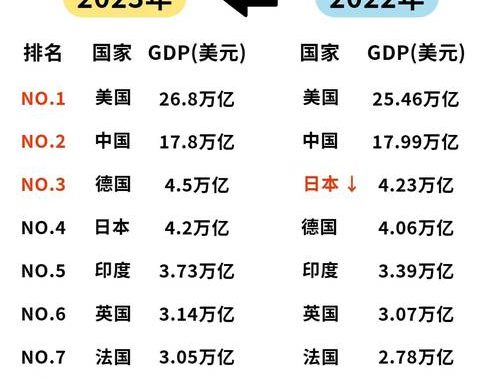 世界经济排名：2025年全球十大经济体深度解析