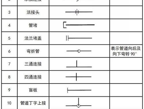 CAD直径符号：全面解析与应用指南
