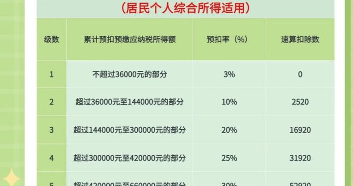 个人所得税算法详解及最新政策解读