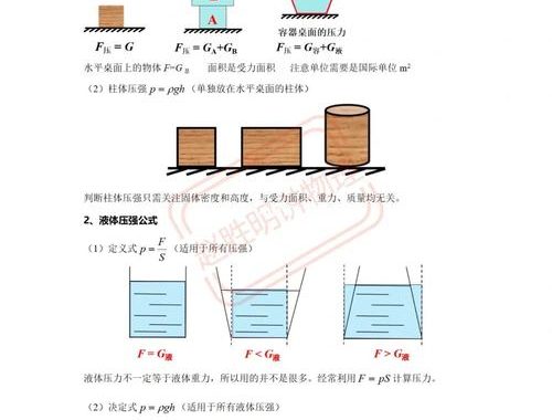 液体压强公式及其深入解析