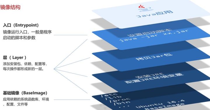 Docker系统要求：全面解析与配置指南