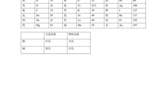 相对原子质量表：全面了解元素质量与周期表的关系