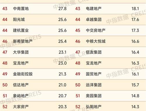 房地产公司排名：全球顶尖企业深度剖析