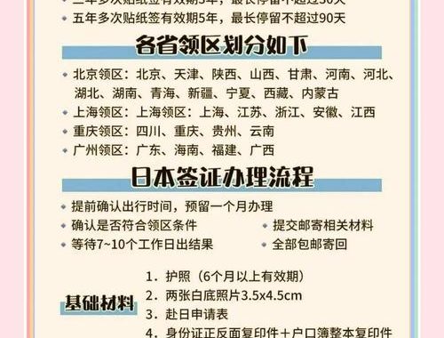日本需要签证吗？全面解析日本签证申请流程与要求
