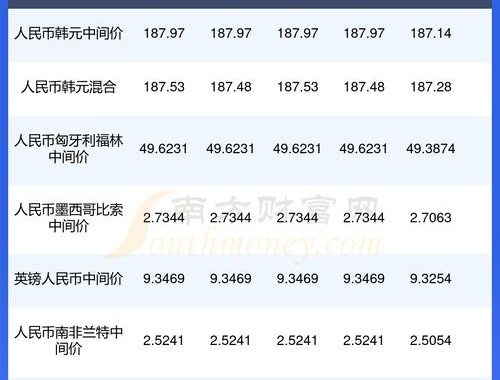澳元美元汇率：最新动态及影响因素分析