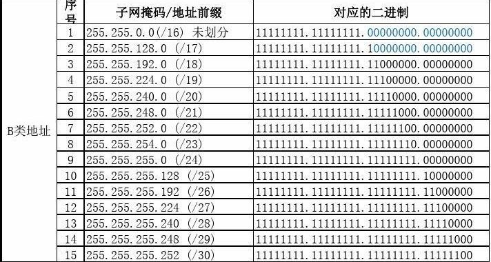 IP地址和子网掩码：深入解析与实际应用