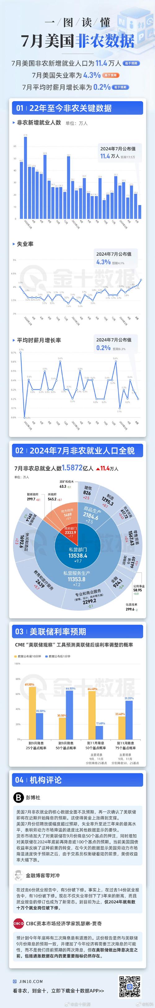 雇用保険料率