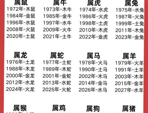 十二地支五行属性详解与应用