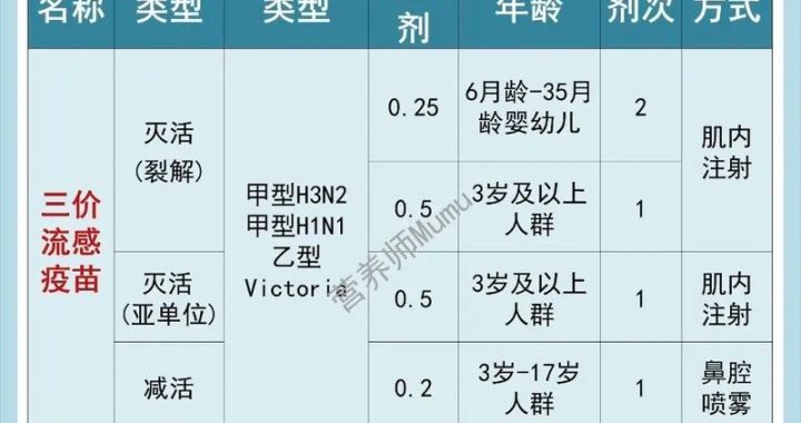 gsk流感疫苗：全面了解其保护机制、接种指南及常见问题解答