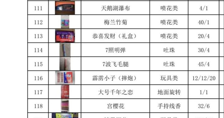烟花多少钱一箱：价格因素、种类及购买指南