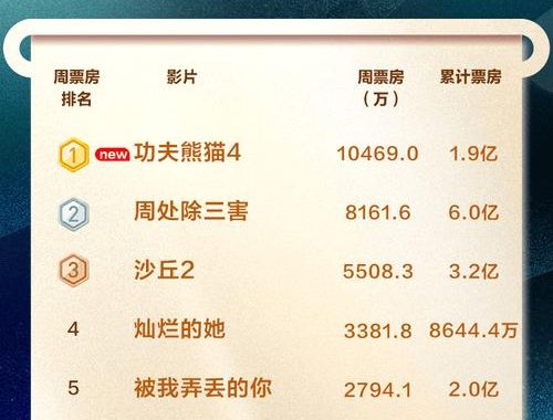2024年电影票房：市场新趋势与票房佳作盘点