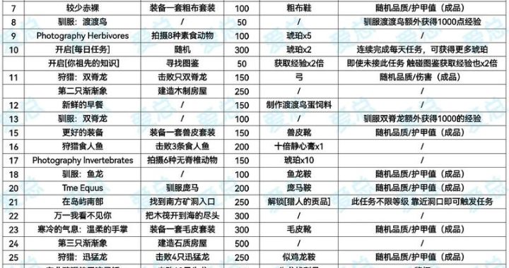 方舟建造模式代码：深入解析与实战指南