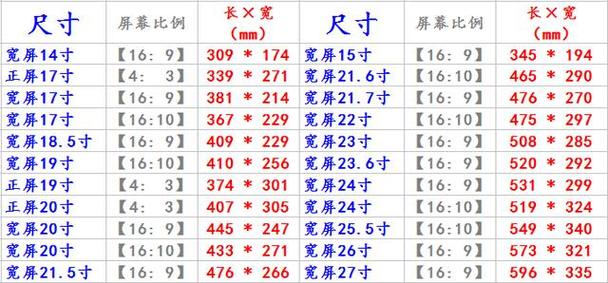 电脑屏幕尺寸：全面解析与选择指南