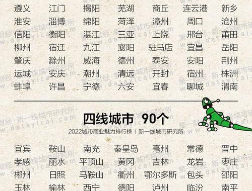 二线城市有哪些？详细盘点及特色分析