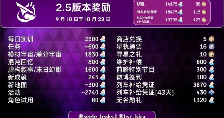 崩坏星穹铁道50万星琼：解锁豪华奖励与终极冒险指南