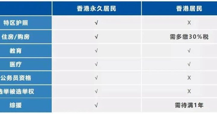 香港身份证格式：全面解析与验证方法