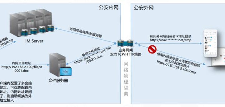 内网和外网的区别：深度解析与实际应用