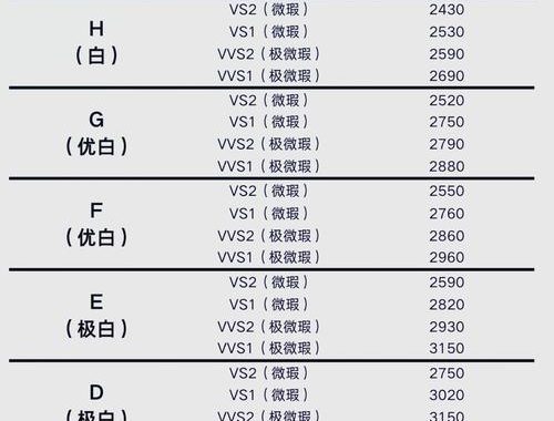 一克拉钻石多少钱：价格因素与市场行情解析