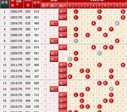 排列三试机号：揭秘试机号的作用与解读技巧