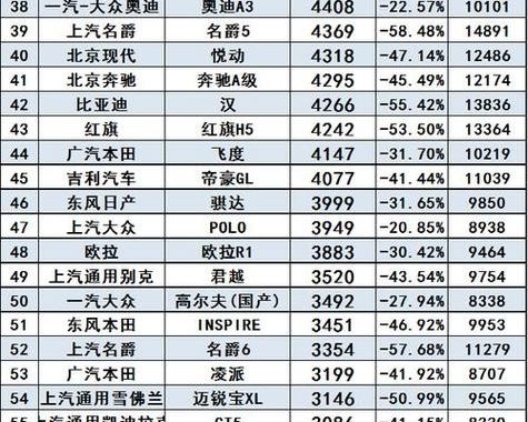 汽车网站排名：权威评测与全面指南